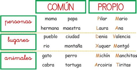 Ejemplo de sustantivos comunes