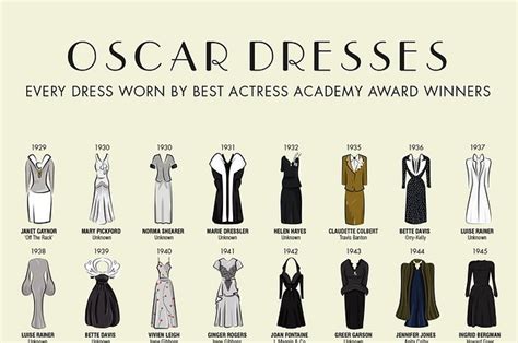 Here's What Every Best Actress Winner's Dress Looks Like