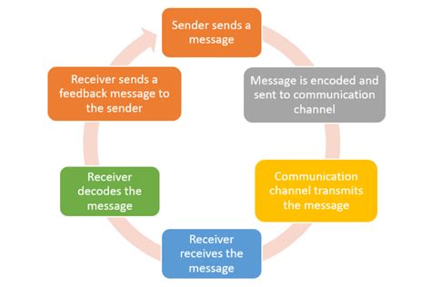 Communication Skills: Ultimate Guide for CBSE Class 10 - iTech Creations