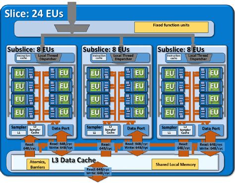 Intel HD Graphics 520: benchmarks, prestanda, specifikationer - Notebookcheck.se