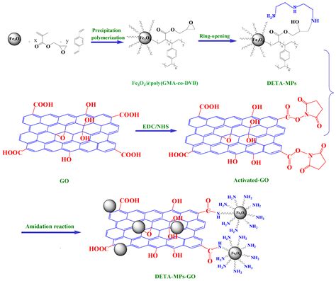 IJMS | Free Full-Text | Simultaneous Determination and Investigation of Nine Fungicides in ...