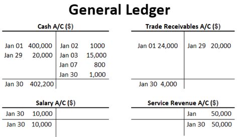 What Is Ledger In Accounting- Types, Format, Purpose, Examples - purshoLOGY