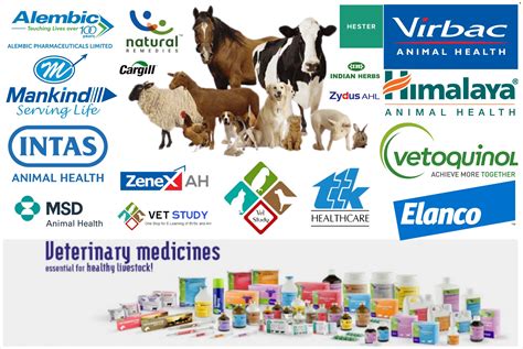 Veterinary Medicine Products List of various Pharmaceuticals.