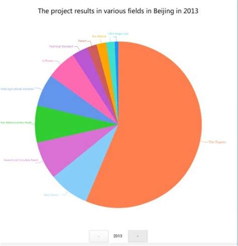 Illustration of Data Visualization The line chart is a visual... | Download Scientific Diagram