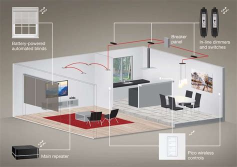 Lutron RA2 Select: a Simple, New, Pro-Installed Solution for Whole Home Lighting and Shade ...