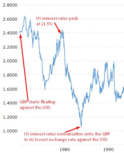 British Pound Versus USD - Forex Robot Expert