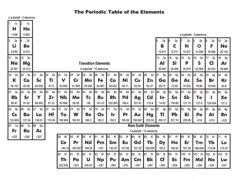 printable periodic table ionic charges periodic table - periodic table with ionic charges ...