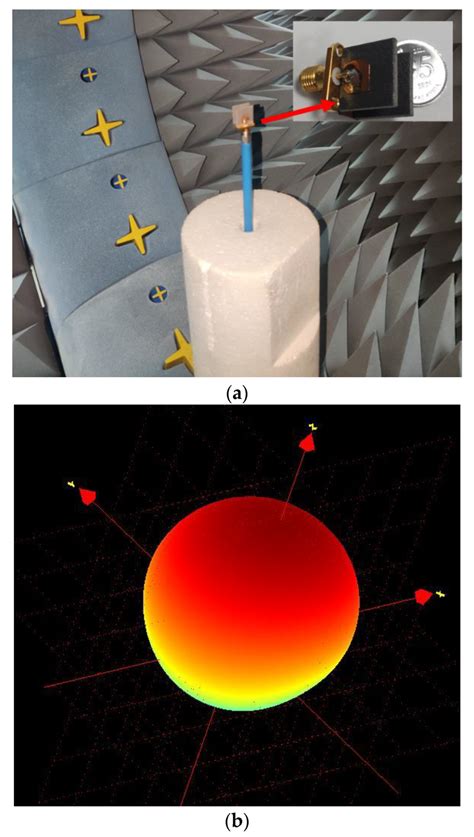 The radiation pattern of the antenna (a) measurement system and (b)... | Download Scientific Diagram