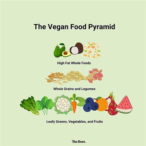 Pin on The Vegan Food Pyramid