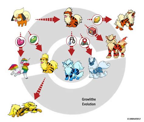 Growlithe Evolution by Urbinator17 on DeviantArt | Growlithe evolution, Pokemon fusion art ...