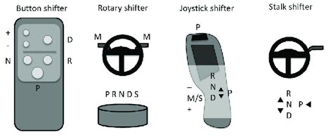 Schematic illustrations of the gear shifters used in the study ...