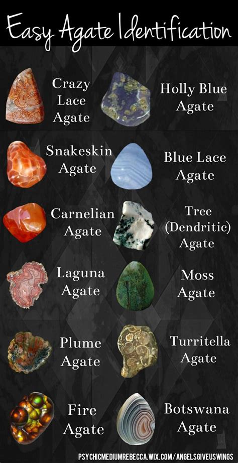 Types Of Jasper Chart