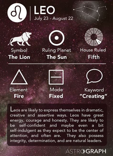 Leo february 2023 horoscope cafe astrology - professorvil