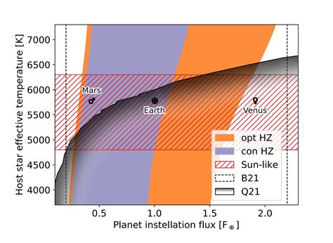 Large Interferometer For Exoplanets (LIFE): VIII. Detecting Rocky ...