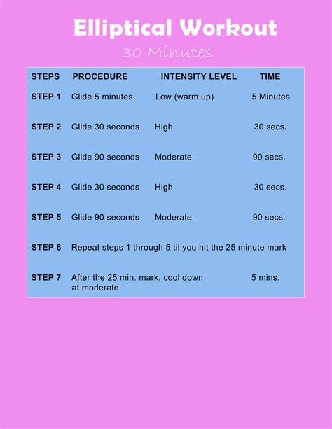 Elliptical Workout Routine Clearance | www.flextechnologies.com