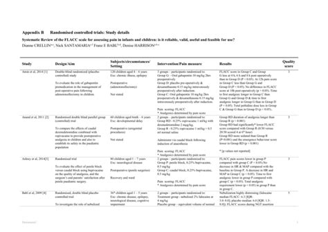 Systematic Review of the FLACC scale for assessing pain in infants