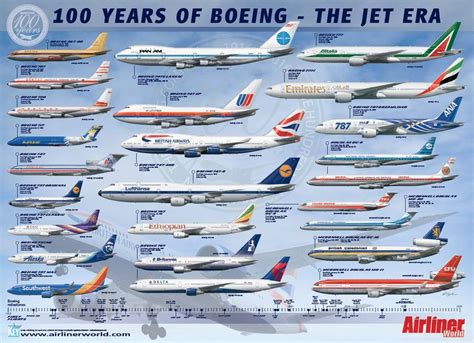 Boeing Airplanes By Size