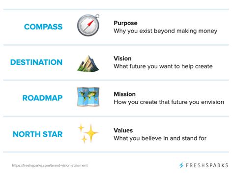 Brand Purpose: Find Your Why with 7 Powerful Questions (+ Examples)