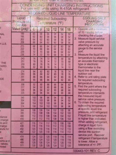 R 410a Chart