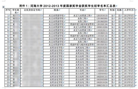 免费身份证号 姓名,身份证号码和真实姓名 - 伤感说说吧