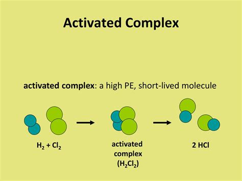 Reaction Rates and Equilibrium - ppt download