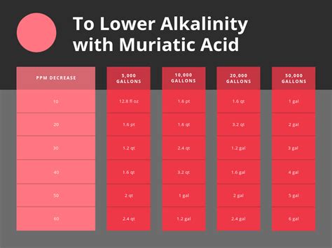 How To Reduce Total Alkalinity - Gearboot7