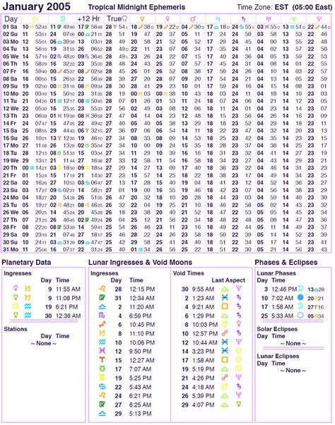 2005 Ephemeris | Cafe Astrology .com