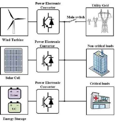 Figure 1 from Power electronic converters and control techniques in AC ...