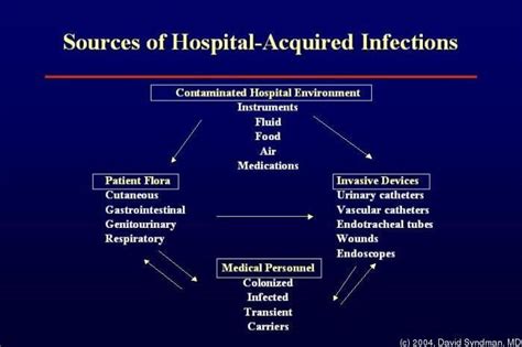 Iatrogenesis, growing epidemic and challenges: - AgriHunt - A Hunt for Agricultural Knowledge