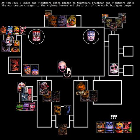 Fnaf 1 Map Map Layout Five Nights At Freddys Fnaf | Images and Photos finder