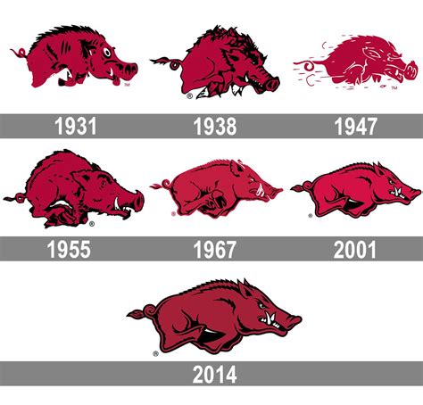 Arkansas Razorbacks Logo History