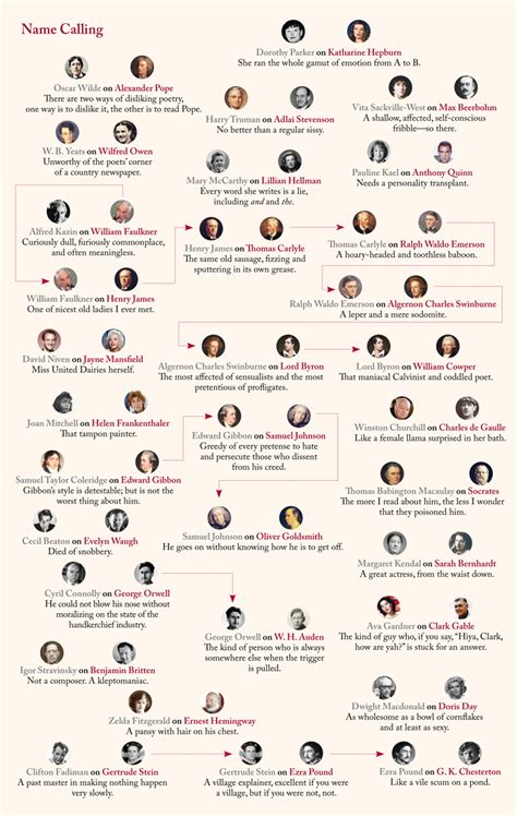 Name Calling | Name calling, Charts and graphs, Essay examples