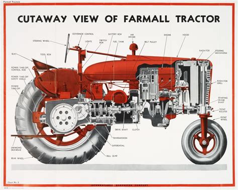 Farmall Tractor Size Chart