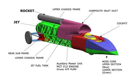 top carz blog: Bloodhound SSC Project wallpapers