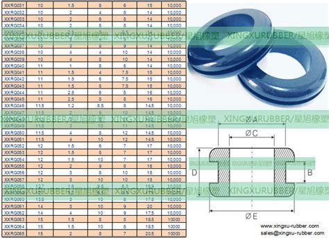 Rubber Grommet Sizes Chart: A Visual Reference of Charts | Chart Master