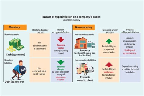 Cover Story: Accounting for hyperinflation