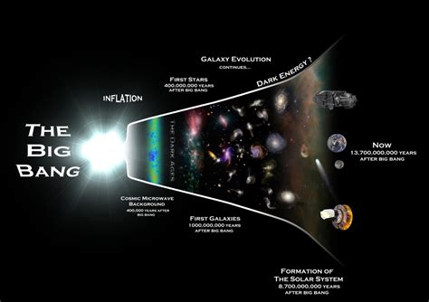 مرشح خلاط الدليل قميص مقر نلتقي big bang diagram - stimulkz.com