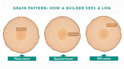 1950s Tele/Broadcaster necks: Quartersawn, Flatsawn or Riftsawn? | The Gear Page