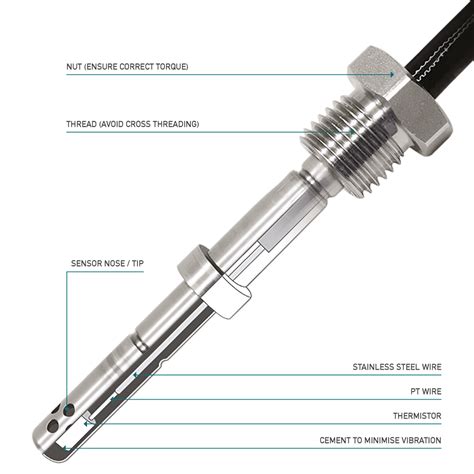 Anatomy of a Exhaust Gas Temperature Sensor