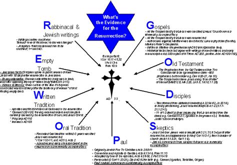 Apologetics Press The Resurrection Of Jesus Christ