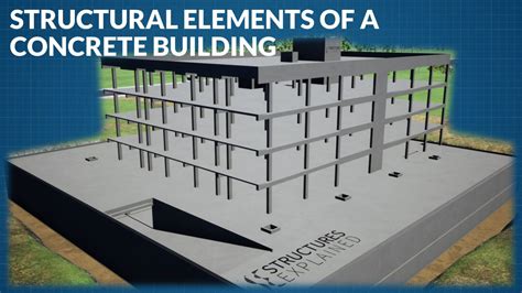 Structural Elements of a Reinforced Concrete Building - Structures Explained