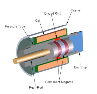 Linear Motor Series, Part Two: Design & Manufacturing Techniques ...