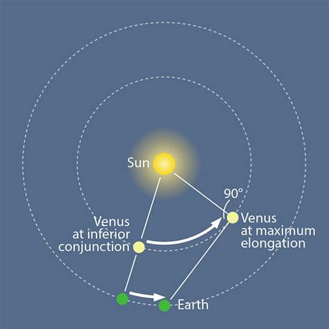 Beginners’ astronomy: That bright light you can see in the western sky ...