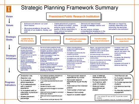 strategic planning process for nonprofits - Google Search | Strategic planning template ...