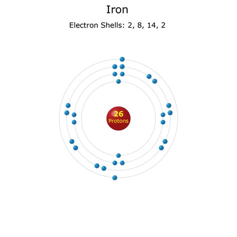 Iron Facts - Atomic Number 26 or Fe