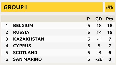 Trudiogmor: Cyprus League 2 Table Standing