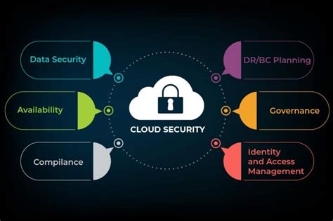 Cloud security - A Detailed guide - EES Corporation