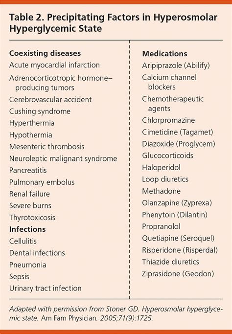 Hyperosmolar Hyperglycemic State | AAFP