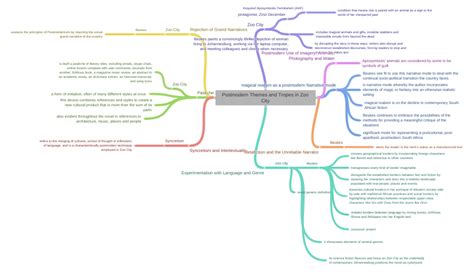 Postmodern Themes and Tropes in Zoo City - Coggle Diagram