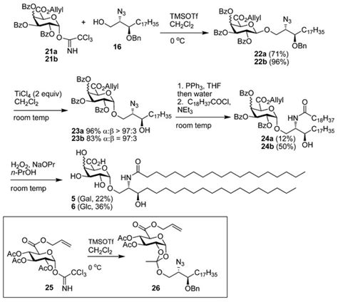 Molecules | Special Issue : Synthesis, Structure, Analysis and Properties of Glycolipids